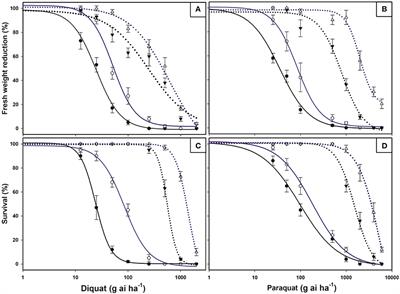 <mark class="highlighted">Multiple Resistance</mark> Evolution in Bipyridylium-Resistant Epilobium ciliatum After Recurrent Selection